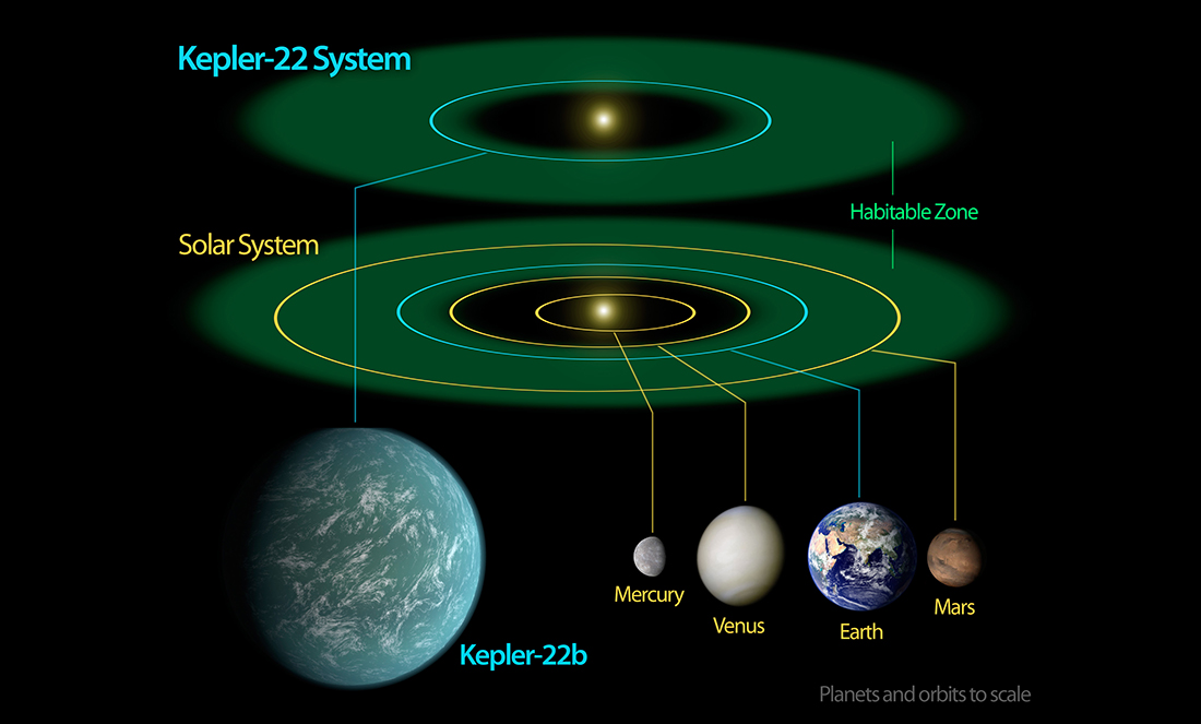 probability of earth like planets