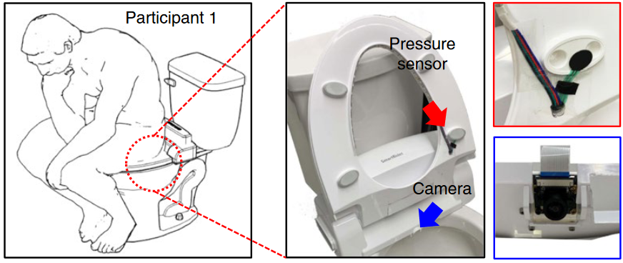 An drawing of a man sitting on a toilet, with arrows pointing out a pressure sensor in the lid and a camera under the toilet rim.