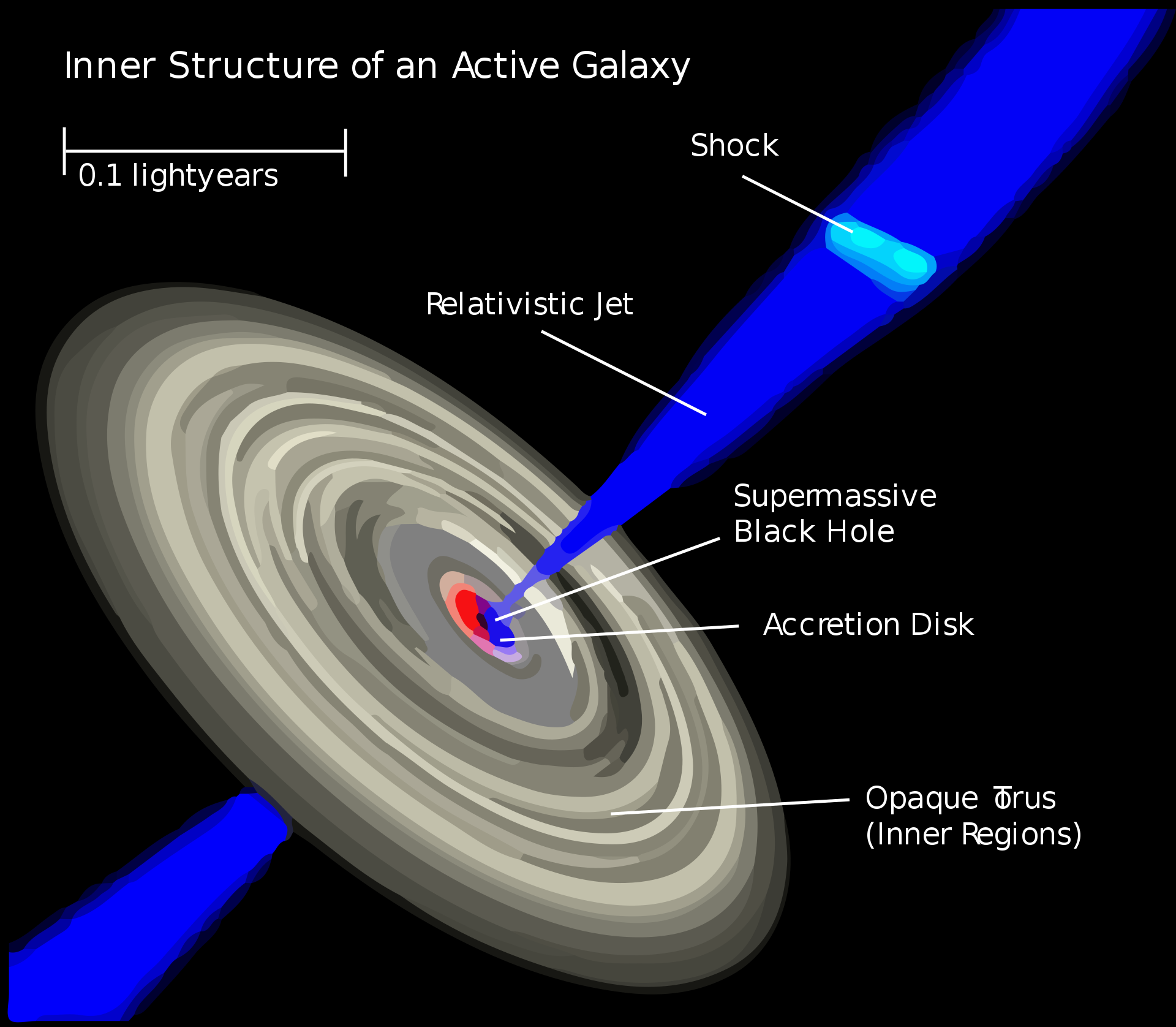 Illustration showing the inner structure of an active galaxy